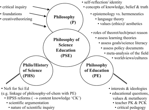 What is Philosophy of Education?